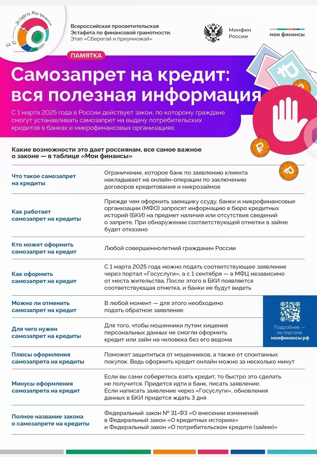 Самозапрет на кредит.