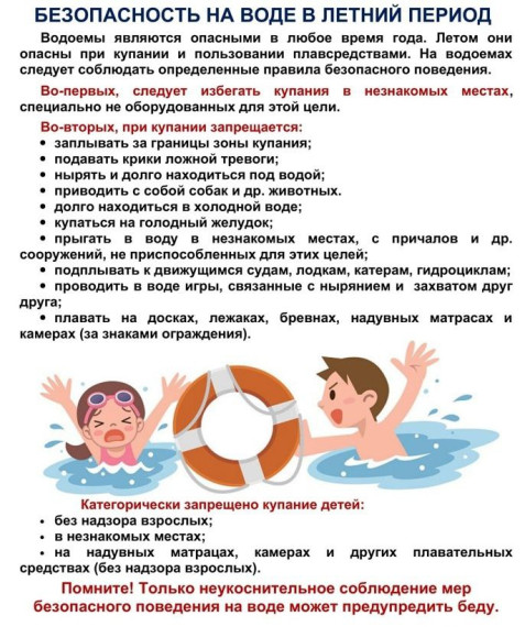 Безопасность на воде. Безопасность на воде.